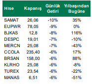 en çok kaybettirenler