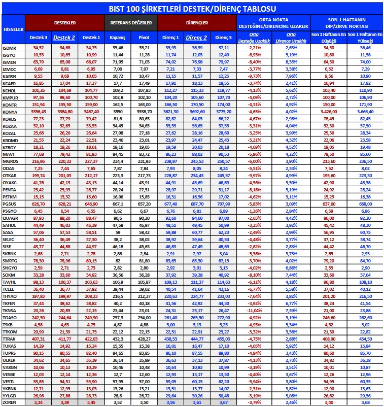 KCHOL Yükselişte mi? İşte Hedef Fiyat Verilen 3 Dev Hisse!