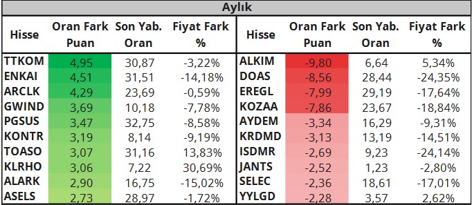 BIST 100 Hisselerinde Teknik Seviyeler! İşte Destek ve Direnç Noktaları (30 Mart 2023)