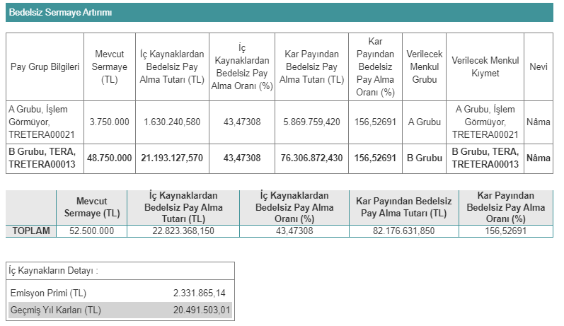 TERA BEDELSİZ SERMAYE ARTIRIMI