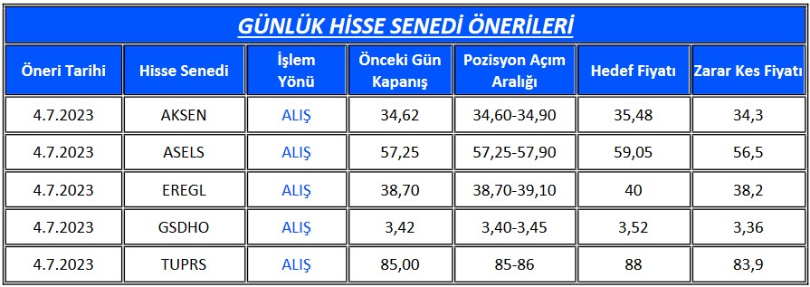 Borsanın Popüler Hisselerinde Alım Tavsiyesi! 5 Hisse Önerildi!