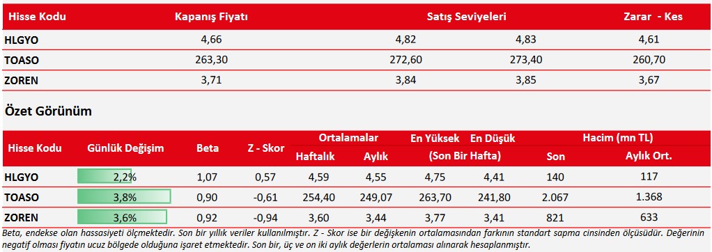 Haftanın Son İşlem Günü Önerilen Hisseler! İşte 3 Hissede Alım Tavsiyesi!