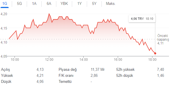 tskb hisse 6 nisan 2023