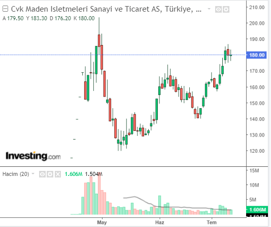 Cvk Maden İşletmeleri Sanayi ve Ticaret A.Ş. (CVKMD)