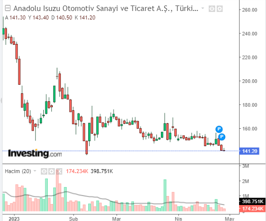 ASUZU 27 NİSAN 2023