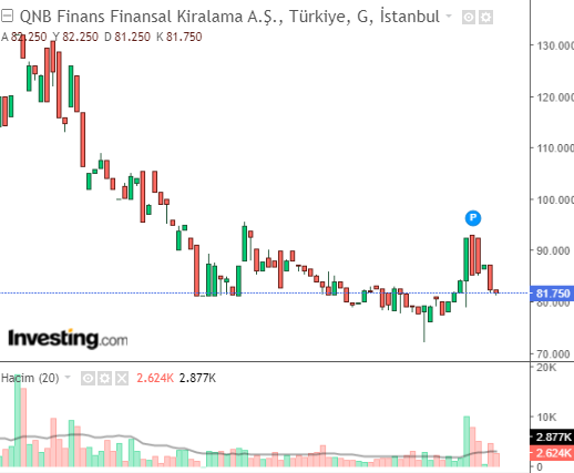 QNBFL 25 NİSAN 2023