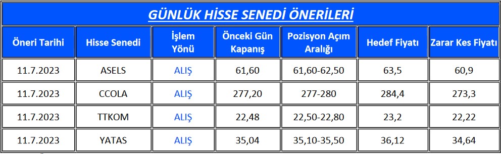 Aracı Kurum Bu Hisselere “AL” Önerisi Verdi! İşte Öne Çıkan 4 Hisse!