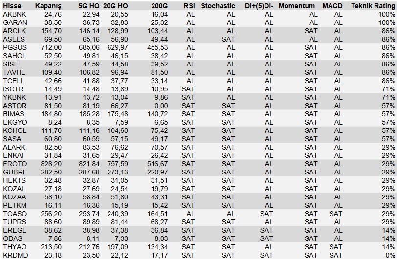Yatırımcıların Dikkatine! 2 Hisse “AL”, 1 Hisse “SAT” Sinyali Veriyor!