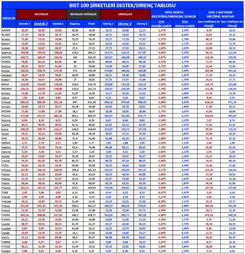 Hangi Hisseler Yükselecek? Yatırımcılara Önerilen 4 Hisse!