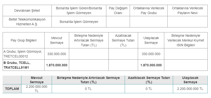 Turkcell İletişim Hizmetleri A.Ş. (TCELL) 