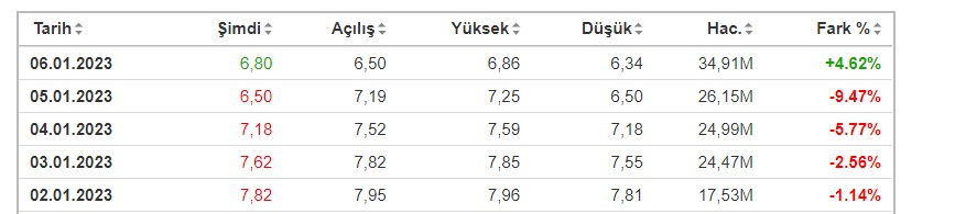 GSRAY Tavan Mı Oldu?