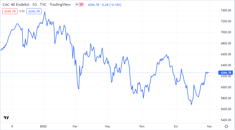 cac40