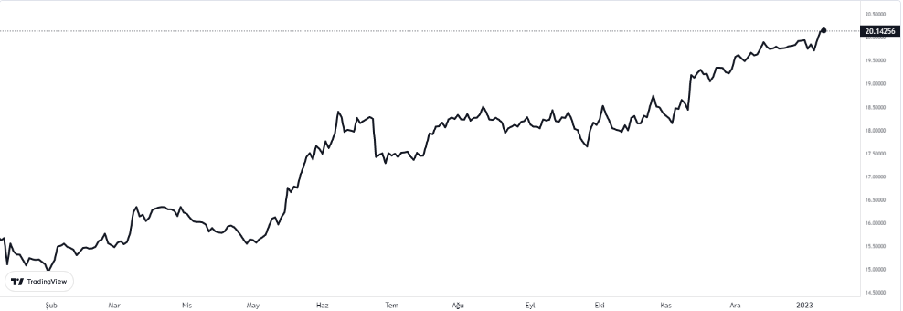 eur 10 ocak salı 2023