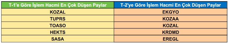 Günün Teknik Hareket Beklenen Hisseleri! 5 Hissede Yükseliş Öngörülüyor! 