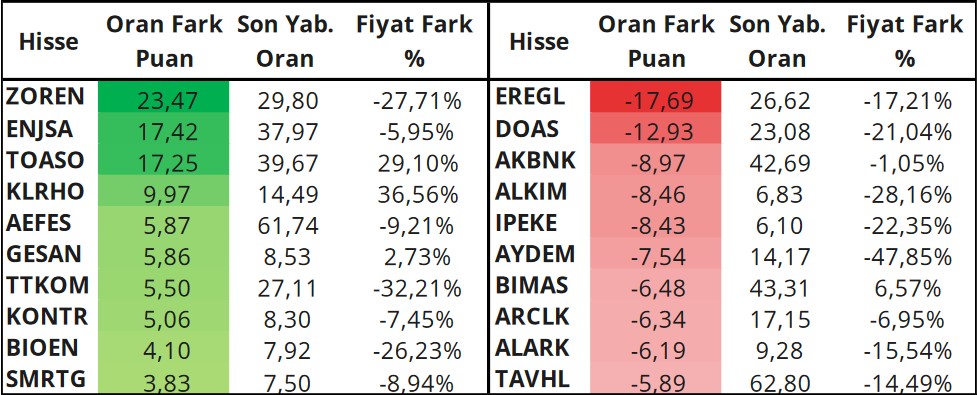 Yabancıların En Aktif Olduğu Hisseler Hangileri? İşte O Hisseler! (5 Haziran 2023)