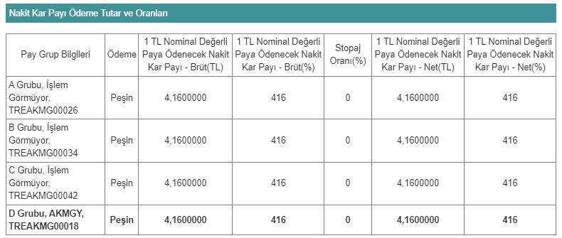 akgmy temttü kararı 12 nisan 2023