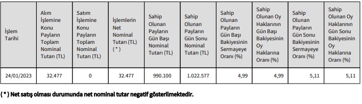 Euro Trend Yatırım Pay Geri Alım Açıklaması