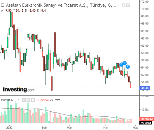 aselsan 26 nisan 2023