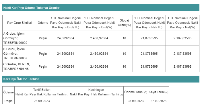 TEMETTÜ 31 MART 2023