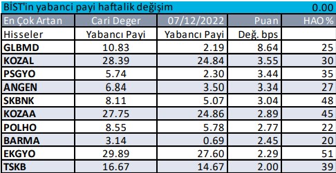 Yabancı Hangi Hissede?