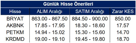 Yatırımcıları Meraklandıran Bu Hisselerde ''AL'' Tavsiyesi!