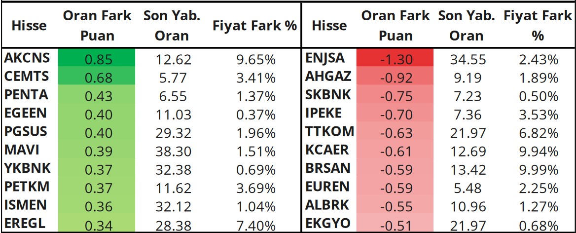 Aracı Kurum 3 Hisseye Hedef Fiyat Verdi! İşte Günün Önerilen Hisseleri!