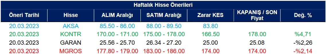 Günlük Hisse Önerileri! Kısa Vadeli Alım Tavsiyesi Verilen Hisseler