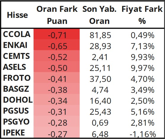 TCELL Öneri Listesinde! İşte Alım Önerisi Verilen 3 Hisse! 