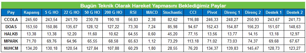 Analistlerden Teknik Analiz! Bu 5 Hissede Yükseliş Bekleniyor!