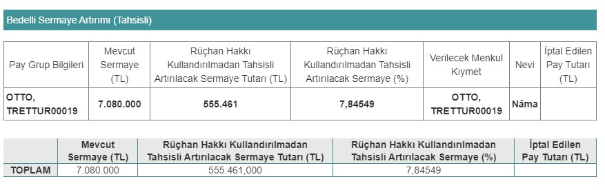 OTTO Sermaye Artırımı Açıklaması