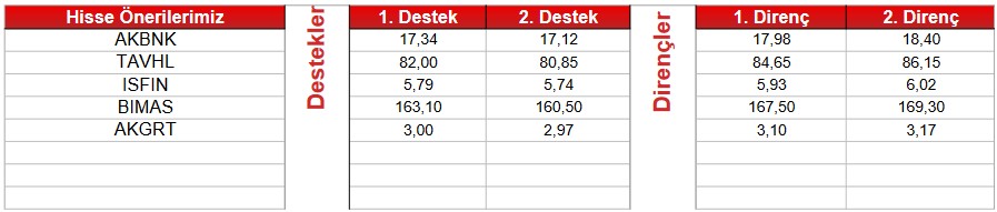 Güncel Teknik Analizlerle Alım Tavsiyesi Verilen Hisseler! (17 Nisan 2023)