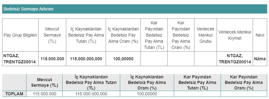 NTGAZ Sermaye Artırımı Açıklaması