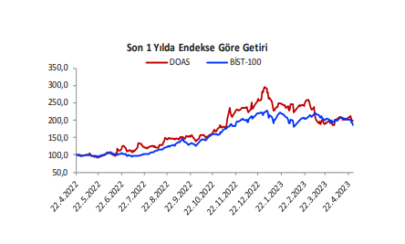 doas 2 mayıs