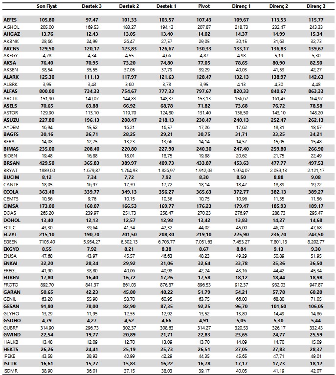 Hafta Başında 4 Hissede Yükseliş Bekleniyor! İşte Dev Hisselerde Hedef Fiyatlar!