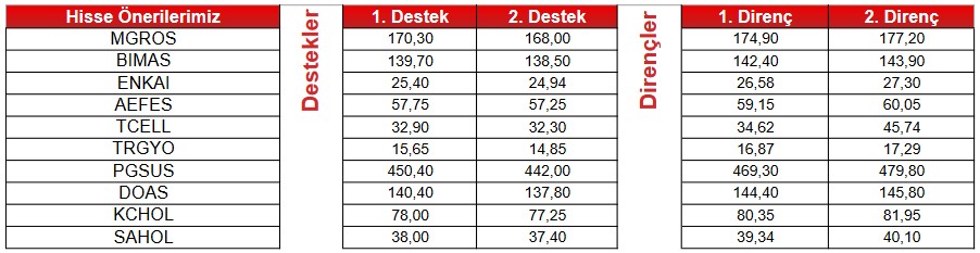 Bu Hisselere Dikkat! Dev Hisselerde “AL” Sinyali Devam Ediyor! (1 Haziran 2023)