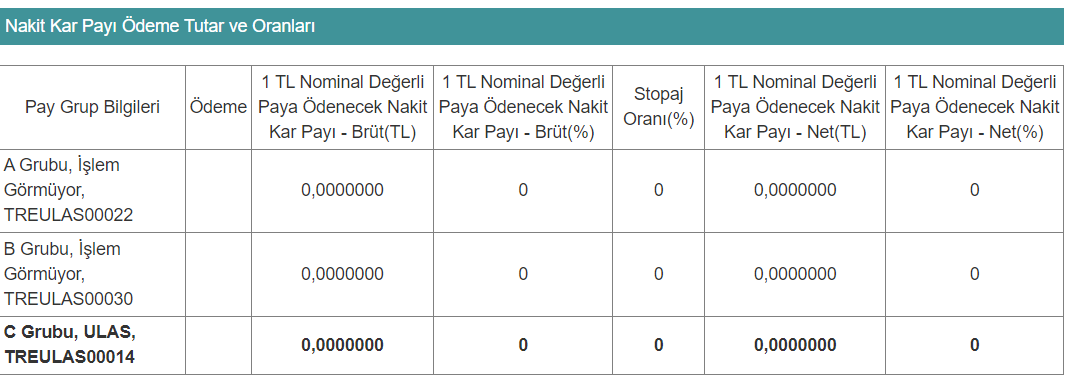 ULAS Temettü Dağıtmayacak!