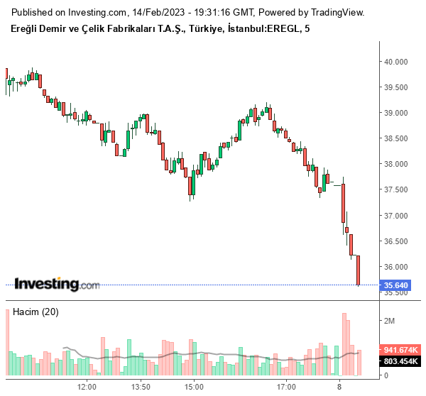 EREGL Hisse Grafiği 14 Şubat 2023