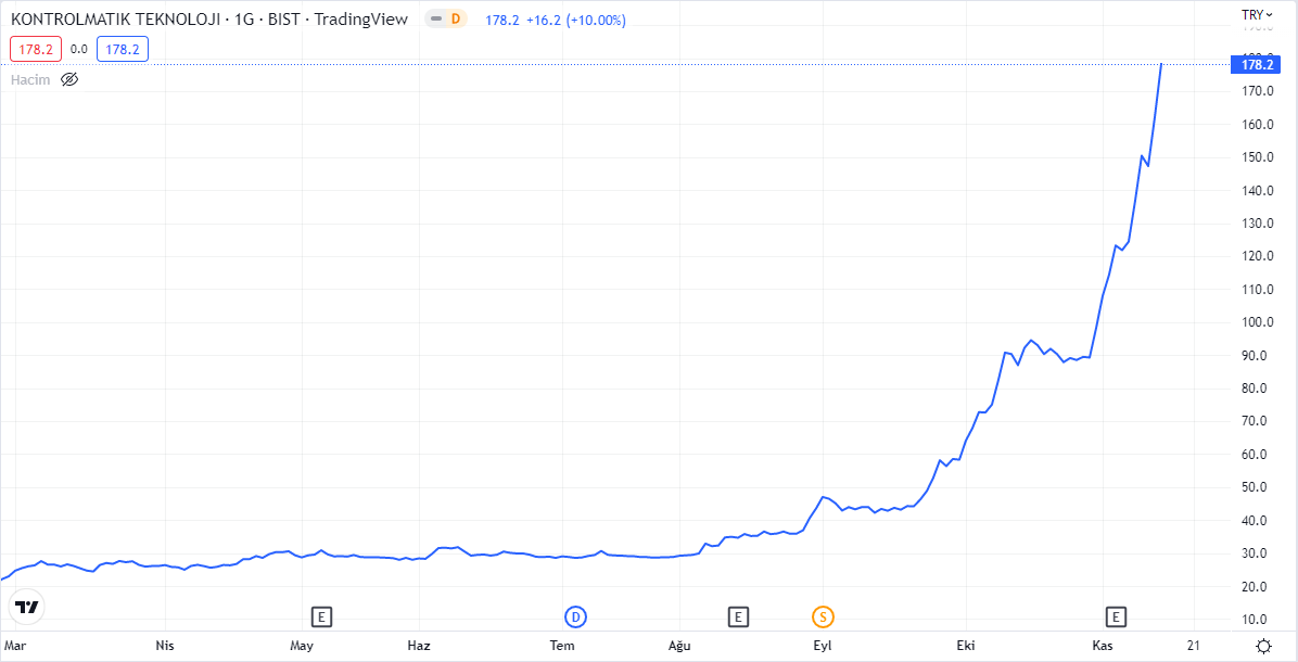 KONTR YÜKSELECEK Mİ?