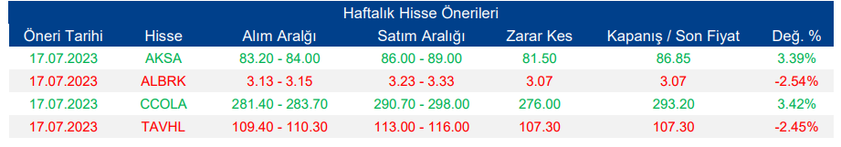 Hisse Önerileri