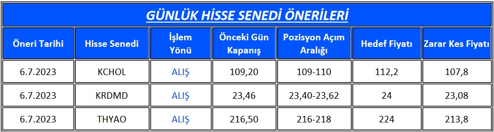 KCHOL Yükselişte mi? İşte Hedef Fiyat Verilen 3 Dev Hisse!