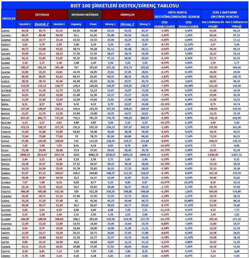 Yabancıların Radarındaki Hisseler Hangileri? İşte En Çok Alım-Satım Yapılan Hisseler!