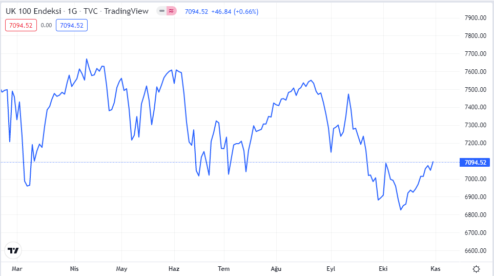 dax30