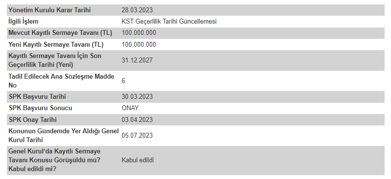 Vanet Gıda Sanayi İç ve Dış Ticaret A.Ş. (VANGD) 