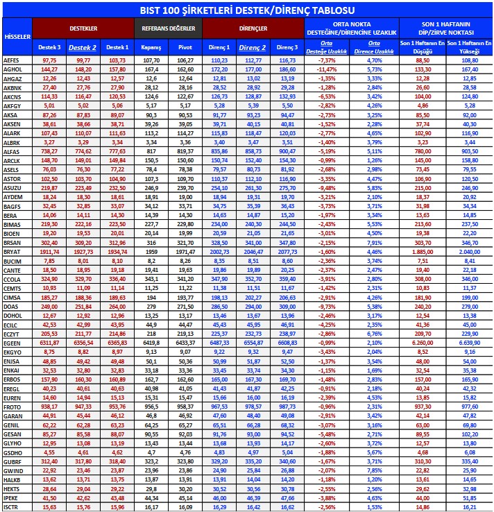 Bugün Hangi Hisseler Öneriliyor? Yükseliş Öngörülen 4 Hissede Alım Fırsatı!