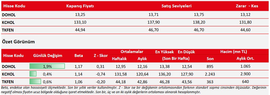 Borsanın Önemli Hisselerinde “AL” Tavsiyesi! 3 Hisse Günlük Öneri Listesinde!