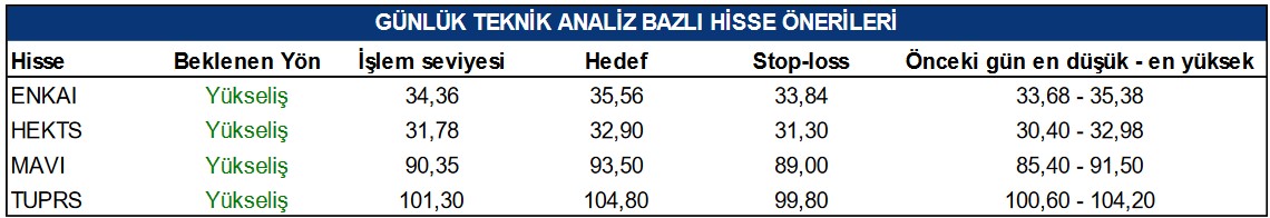 Aracı Kurum 4 Hissede Yükseliş Bekliyor! İşte Hisselere Verilen Hedef Fiyatlar!