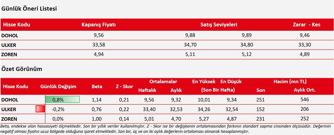 Hangi Hisselerde Yükseliş Sinyali Var? İşte 3 Hissenin Satış Seviyeleri! (20 Nisan 2023)