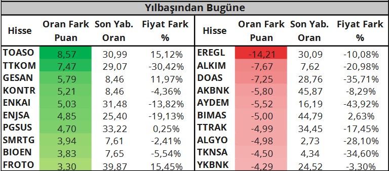 BİST 100 Şirketleri Teknik Analizi (23 Mart 2023)