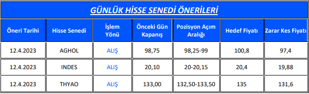 GEDİK YATIRIM ÖNERİ LİSTESİ