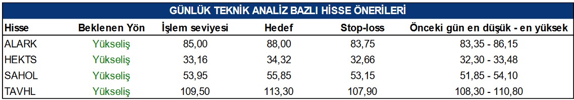 Borsanın Parlayan Hisseleri Öneri Listesinde! 4 Hisseye Hedef Fiyat Verildi!